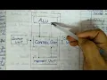 Class-5 Sub-Computer Ch-1 Central Processing Unit Part-2
