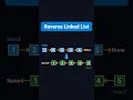 Reverse a Linked List - LeetCode 206