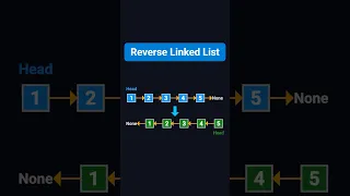 Reverse a Linked List - LeetCode 206