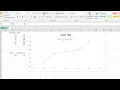 find function for a given points by excel curve fitting by excel
