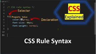 CSS Rule Syntax CSS Explained