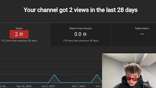 Why 99 Of YouTube Shorts Creators Fail And How To Avoid It  Why 99 Of YouTube Shorts Creators Fail And How To Avoid It