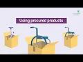 Procurement Tool Kit - Use products Stage 4 of 5