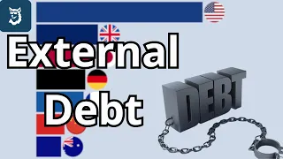 Largest External Debt Countries 1970 - 2025