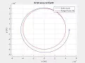 Orbital Motion Euler vs Runge-Kutta