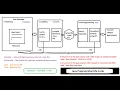 Live Java class for beginners session 2 - Download Install JDK First Program Java