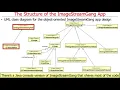 Java Parallel ImageStreamGang Example Structure and Functionality