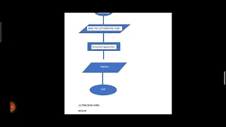 FINDING LONGEST STRING IN PYTHON PROGRAMMING