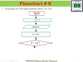 Chapter 1 1 3 5 Flowcharts to Solve Problems