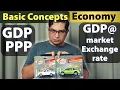 Economy Basics GDP PPP Nominal Real Tradable vs non-tradable sectors Growth vs Development