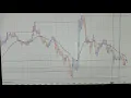 System Made Another 500 00 Today Trading The E-mini Dow Very EZ To Do SecretTradingSystem com