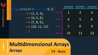 C Tutorial - Basic