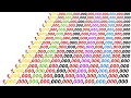 How Many Number of zeros in Million Billion Trillion Quadrillion Sextillion to infinity