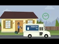 Non-Member Access Process