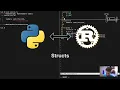 07 Structs - From Python to Rust