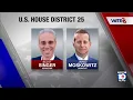 Jared Moskowitz Scott Singer win primary races in newly redrawn US House District 25