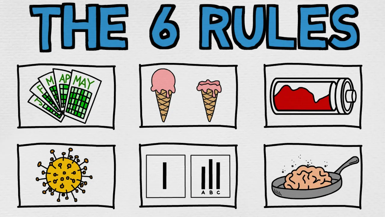 Outline Video 6 Lessons We Learn Too Late In Life