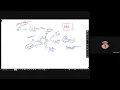 Embedded Systems Course IEEE-azhar Interfacing Session 00 Computer Architecture part 1