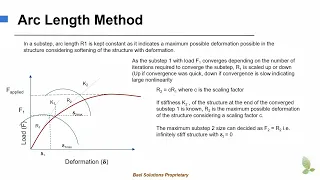 Arc Length Method