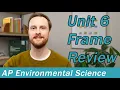 AP Environmental Science Unit 6 Frame Review