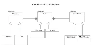 Python 3 Programing Abstract Base Classes