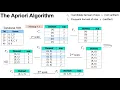 Frequent Pattern Mining Apriori Algorithm Explained Step-by-Step