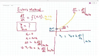 Euler s Method with Python code