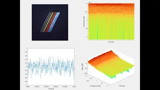 Spectrogram Example - STFT in Matlab