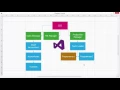 WinForms Diagram Control - Getting Started