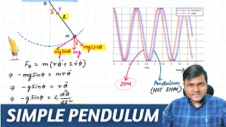 Simple Pendulum Step by Step DERIVATION