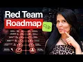How To Become a Red Teamer Full Roadmap 2026 TryHackMe