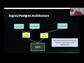 Are your agents on ACID ft Mike Stonebraker creator of Postgres and DBOS CEO Qian Li