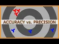 Accuracy vs Precision