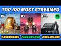 Lagu The Top 100 MOST STREAMED Rap Albums OF ALL TIME (Spotify)