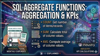 SQL Aggregate Functions Explained COUNT SUM AVG Tutorial for Beginners