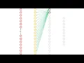 Deep Neural Network Hardware Accelerator