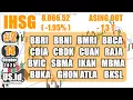 Download Lagu 141025 IHSG BBRI BBNI BMRI BBCA CDIA CBDK CUAN RAJA BVIC SBMA IKAN MBMA BUKA GHON ATLA BKSL