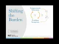 Download Lagu Shifting the Burden: A Tool for Systems Change