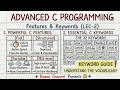 Lec 2 Features of C Programming Keywords C Language Tutorial