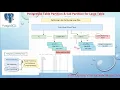 PostgreSQL Table HASH Partition LIST Partition Sub Partition for Large Table Hash Partit