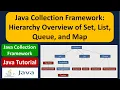 Understanding the Hierarchy of Set List Queue and Map Java Collection Framework Explained
