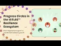 Progress Circles unify communication across care participants while preserving role c