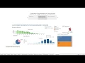 Case Study Using Tableau Customer Segmentation Strategy