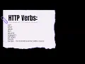 Introduction to HTTP Part -