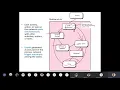 SEPM Concurrent Unified