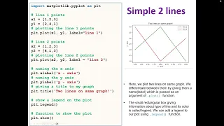 Python Data Visualization Packages and examples for the Data Science Workflow