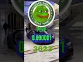 Download Lagu PEPE Coin Price Prediction 2024