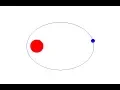 Simulate Planetary Motion With Python Turtle