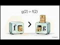 Elementary Algebra 4 7 Function Notation