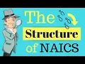 The Structure of NAICS Class Codes